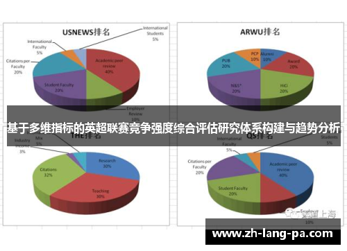 基于多维指标的英超联赛竞争强度综合评估研究体系构建与趋势分析