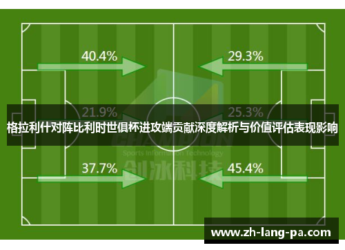 格拉利什对阵比利时世俱杯进攻端贡献深度解析与价值评估表现影响