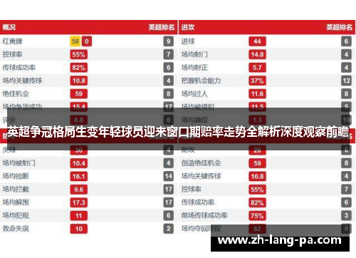 英超争冠格局生变年轻球员迎来窗口期赔率走势全解析深度观察前瞻