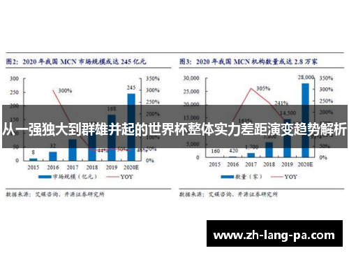 从一强独大到群雄并起的世界杯整体实力差距演变趋势解析 从一强独大到群雄并起的世界杯整体实力差距演变趋势解析