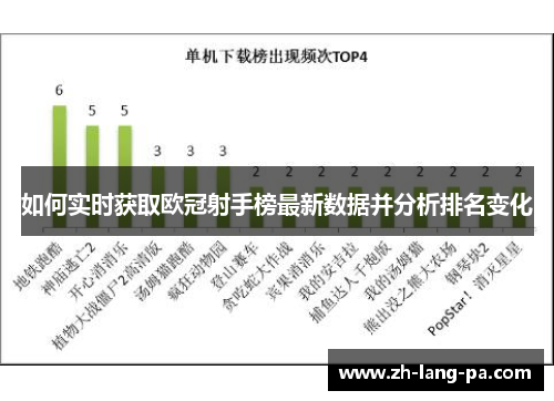 如何实时获取欧冠射手榜最新数据并分析排名变化 如何实时获取欧冠射手榜最新数据并分析排名变化
