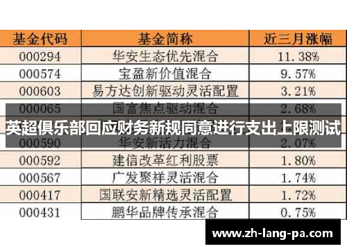 英超俱乐部回应财务新规同意进行支出上限测试 英超俱乐部回应财务新规同意进行支出上限测试
