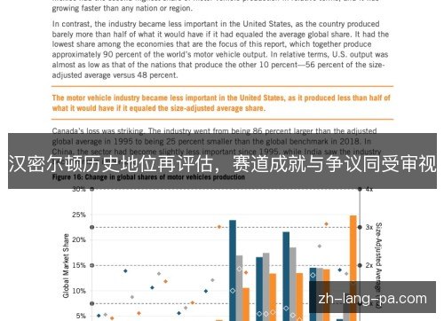 汉密尔顿历史地位再评估，赛道成就与争议同受审视